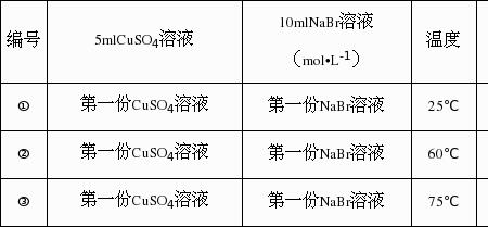 饱和溶液的浓度与什么有关