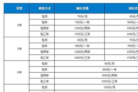 宽带维修需要钱吗