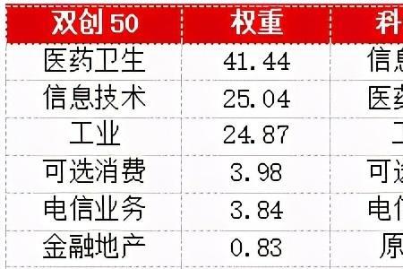 医药50etf是什么意思