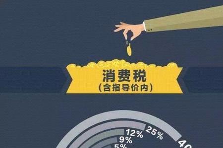 买新车要交哪些费用