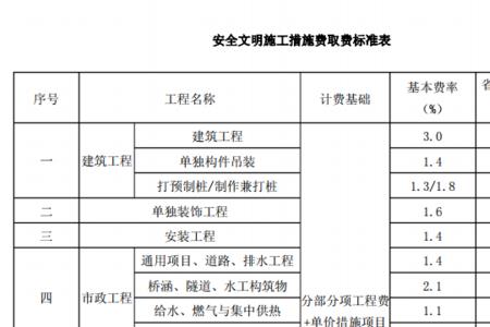 总价措施包括哪些