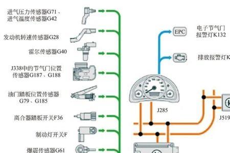 发动机模块ecm怠速控制故障