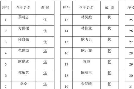 私立小学成绩有没有水分