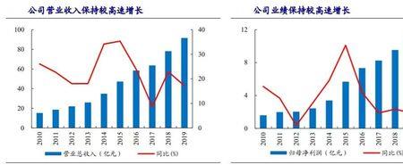 中航光电在国内的市场份额