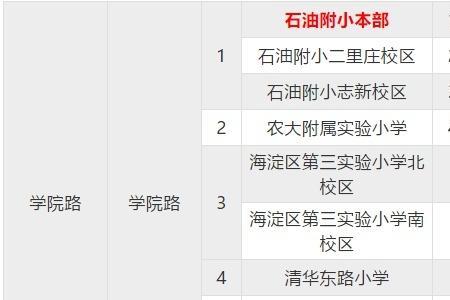 北京矿大附中与地大附中比较