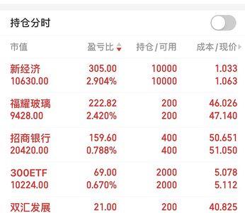 同一个人能开几个期货账户吗