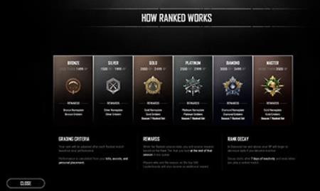pubg第一赛季最高什么段位