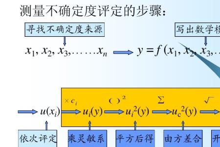 扩展不确定度怎么换算