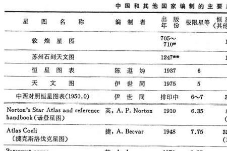 星图摘单是怎么意思