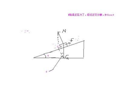 知道重力怎么求压力
