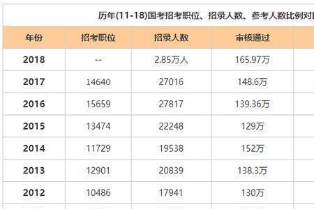 国考报名去哪填父母户籍