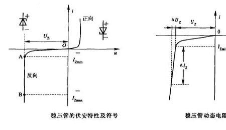 什么是二极管反向耐压值