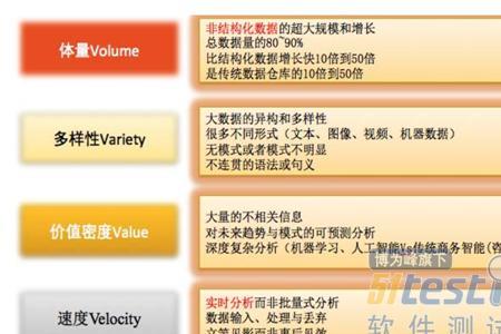 开发的本质是什么
