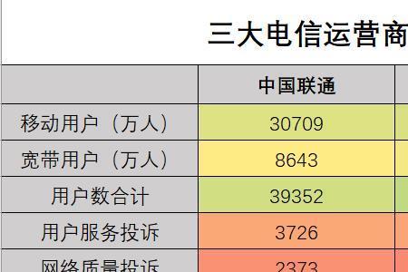 山西电信联通移动哪个信号好
