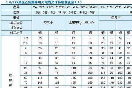 五千瓦用多少平方线