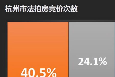 全国法拍房数据怎么查询