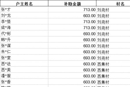 五保户每月领多少钱