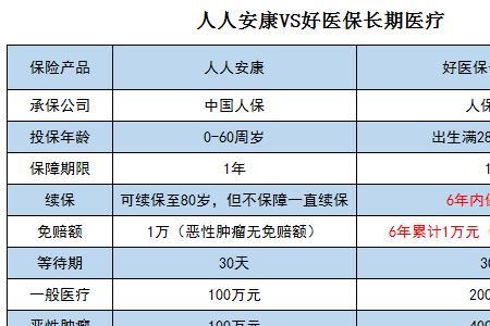 好医保长期医疗属于医保嘛