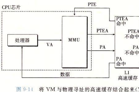 mmu工作原理与实现