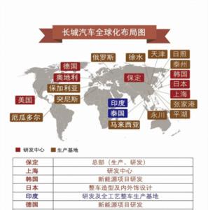 世界九大整车厂