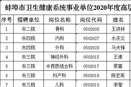 什么是招工体检