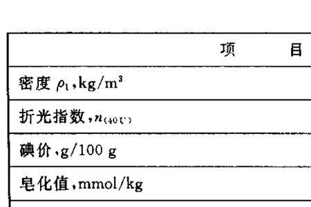 油酸值的定义