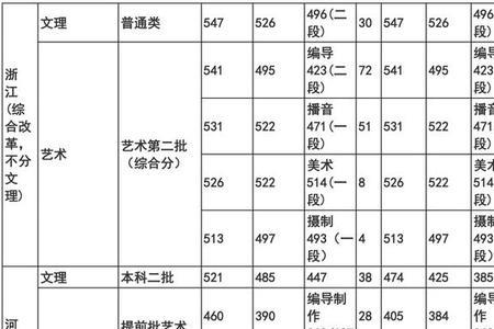 武汉晴川学院学费