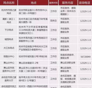 杭州工商银行公积金比例