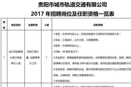 技术监督局招聘人员专业要求