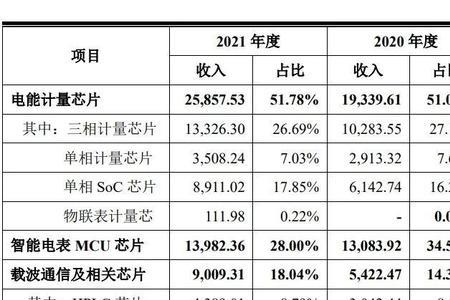 上海钜泉光电口碑怎么样
