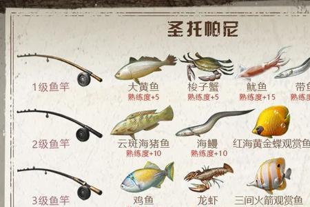 wlk钓鱼鱼群追踪怎么学