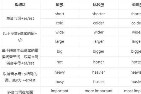 broad的副词