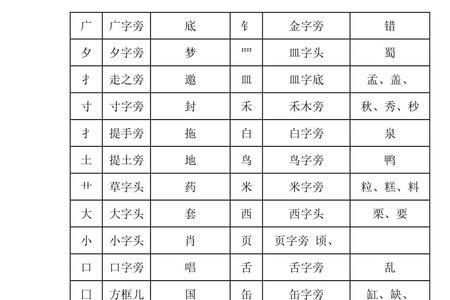 班的偏旁部首是什么