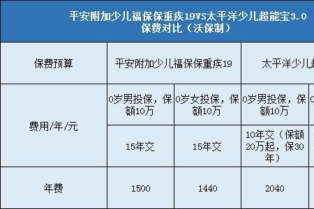 少儿超能宝如何退保