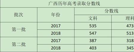 2003年广西高考人数