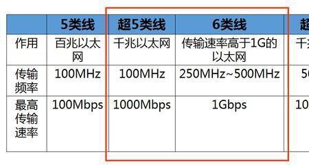 400米网线影响传输吗