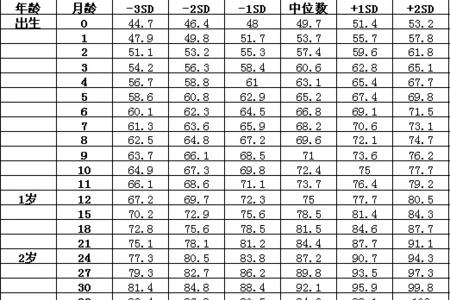 福建平均身高