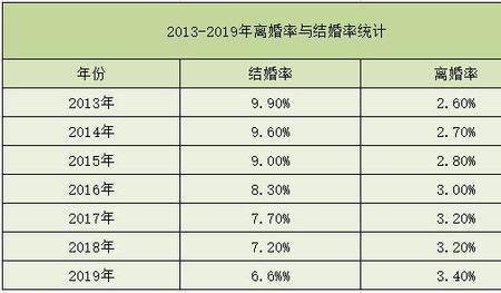 欧洲结婚率
