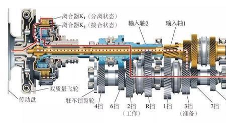 车稳定系统atc1般什么情况用