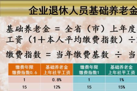 企业职工50年工龄退休金是多少