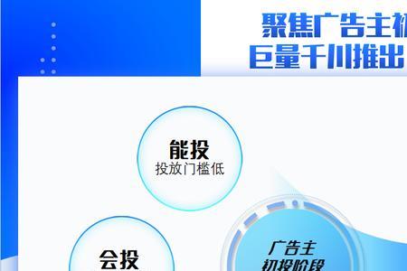 小店随心推会影响千川模型吗