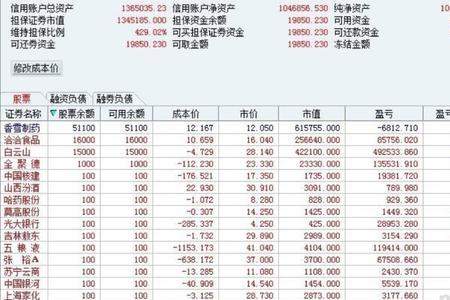 股票账户300万什么水平