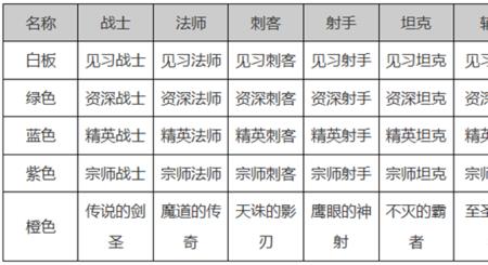 王者荣耀天诛影刃熟练度是什么