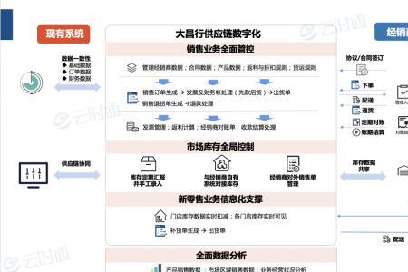 采销协同的意义