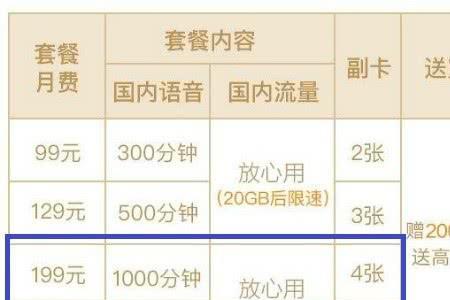 联通10g限速3m是什么意思