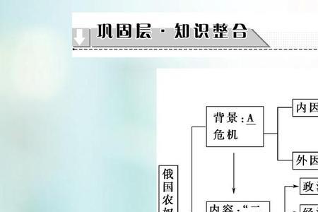 农奴制改革的评价