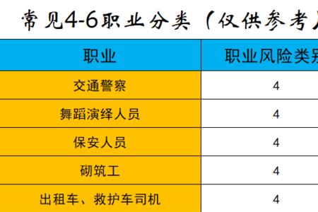 交警岗位风险点是什么意思