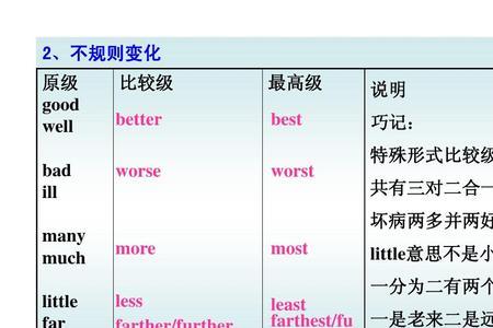 杨亮英语good和well的区别