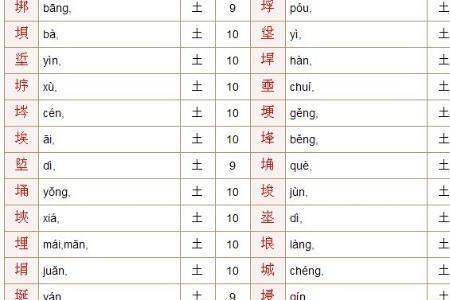 且加土能组成什么字