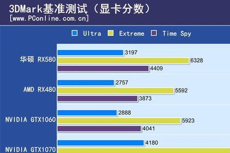 显卡跑分多少能玩荒野